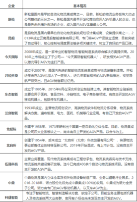 国内十大顶尖物流集成商的AGV之路 智能化征程与突破