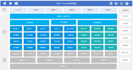 曲靖OA软件定制开发与服务 为云南曲靖客户提供全面的数字化办公解决方案